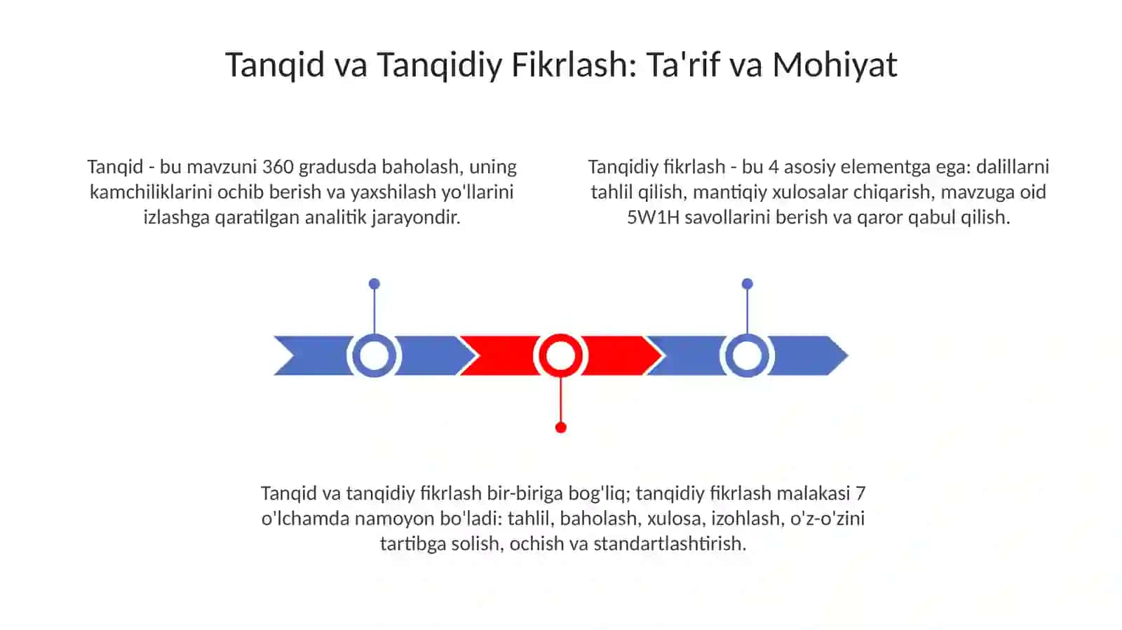 Tanqid va Tanqidiy Fikrlash: Ta'rif va Mohiyat 3