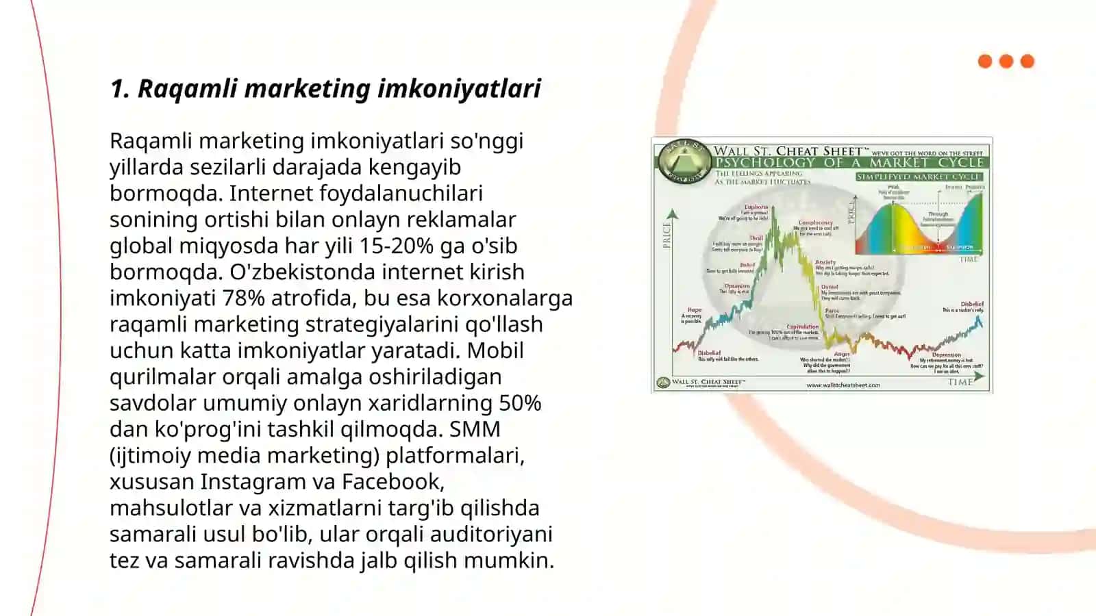 Raqamli marketing imkoniyatlari 3