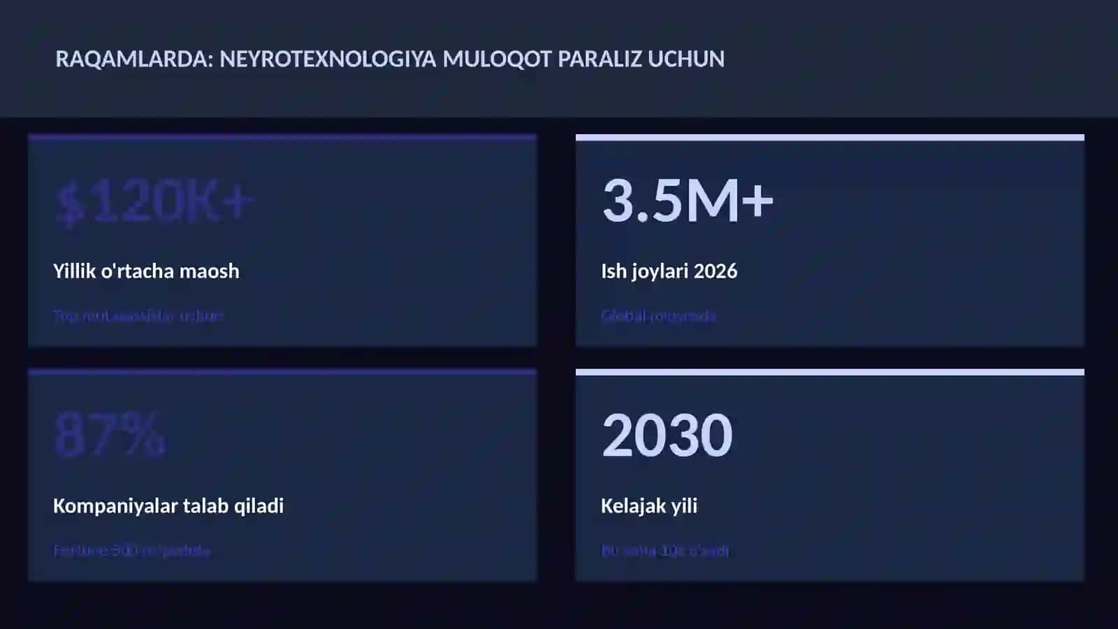 NEYROTEXNOLOGIYA VA MIYA 3