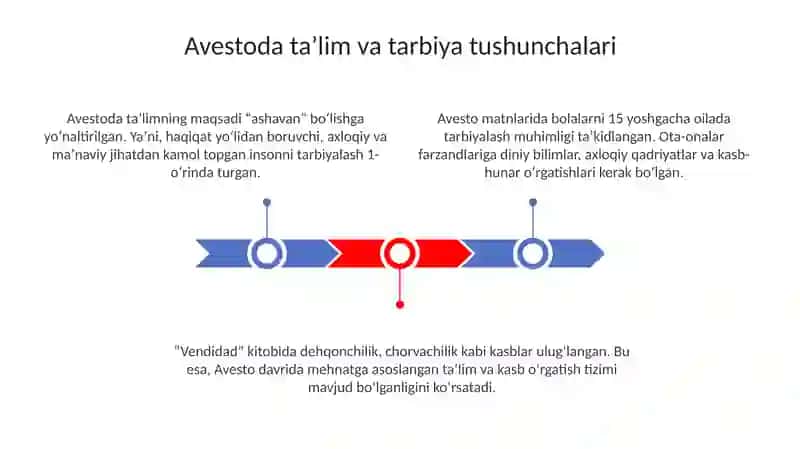 Avestodataʼlimtarbiyagaoidfikrlar 3