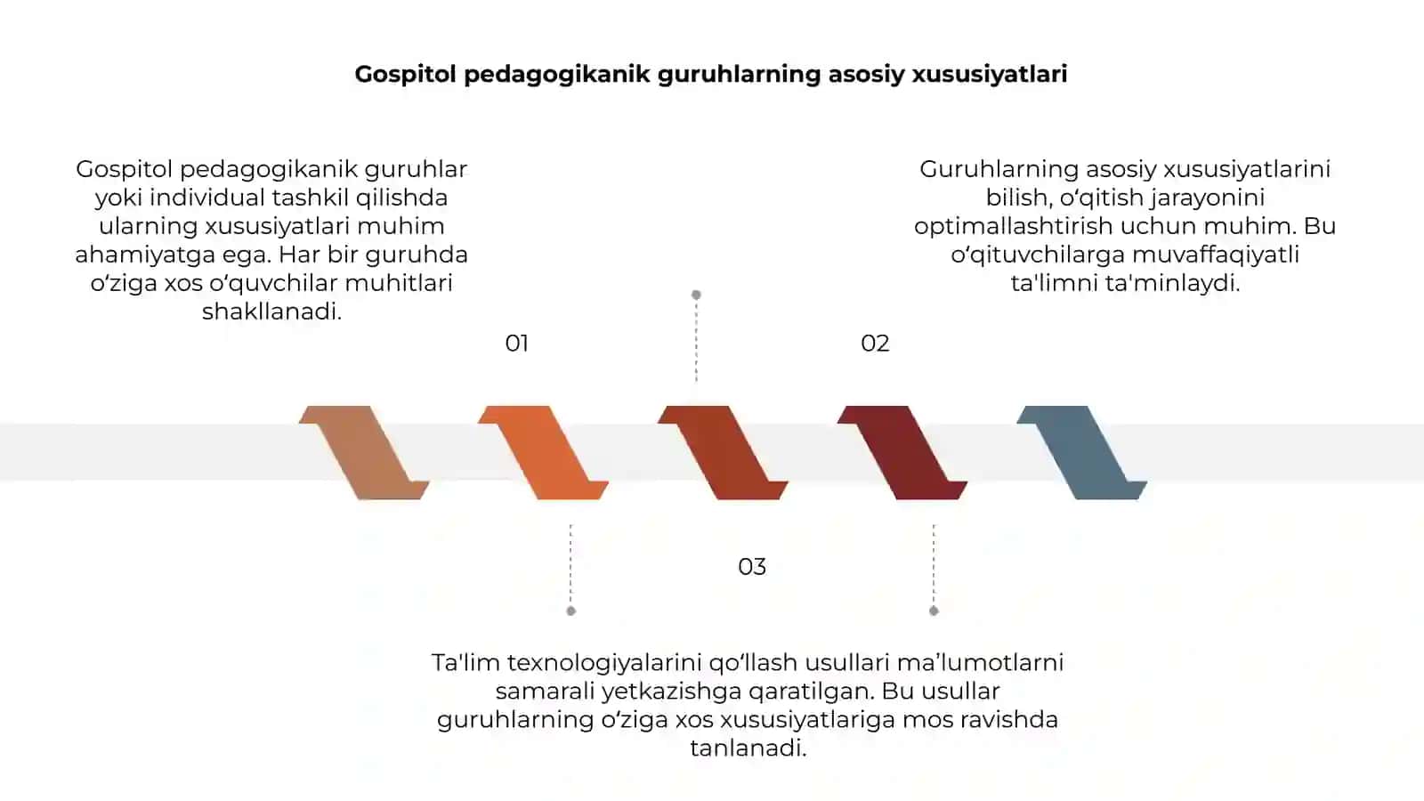 Gospitol pedagogikanikichik guruhlarda yoki induvidual tashkil stishning xususiyatlari va ta'lim texnologiyalarni qollash usullari 3