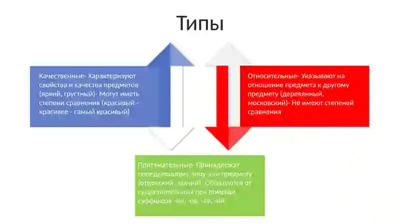 Имя Прилагательное 3