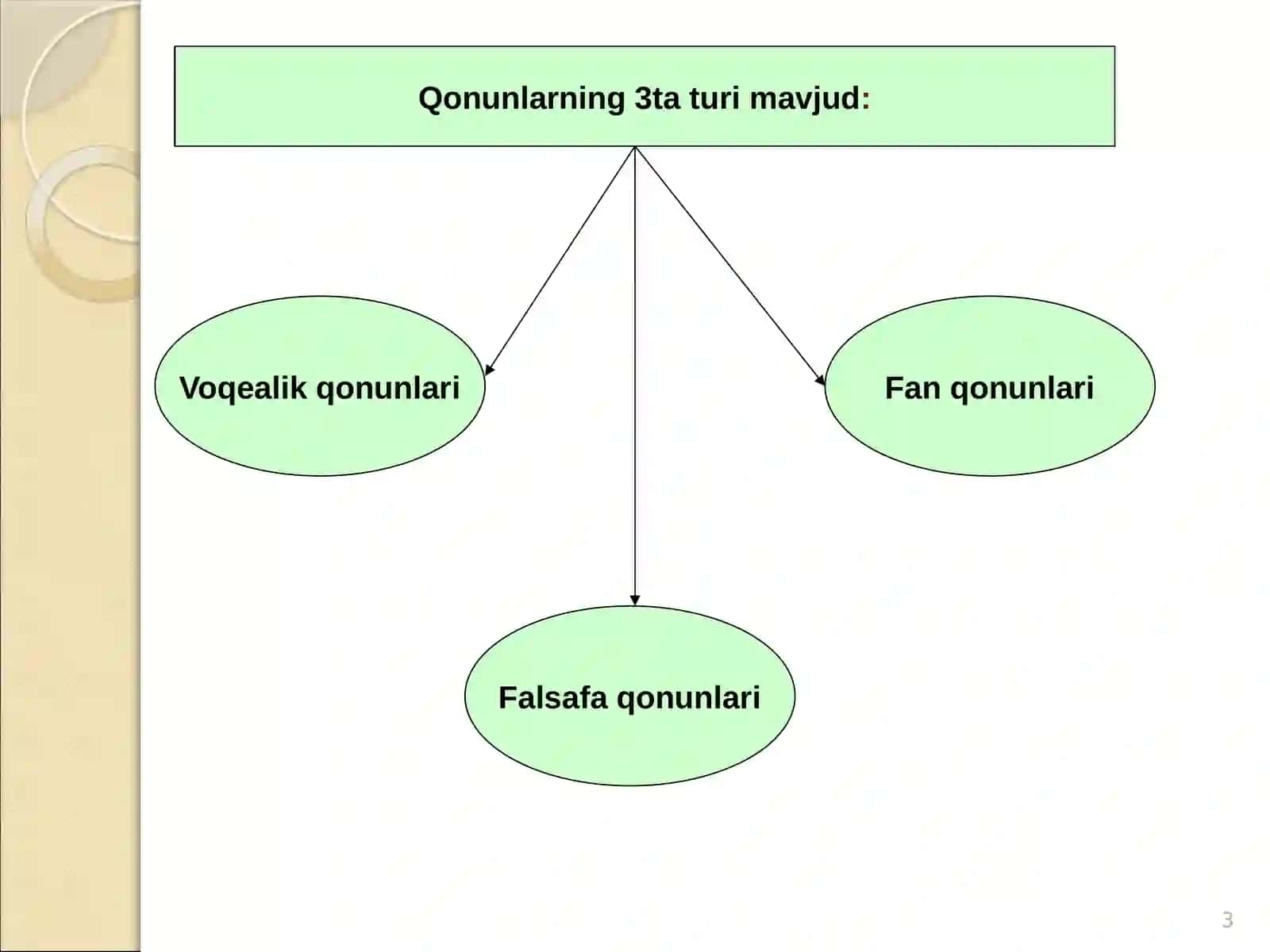 Fаlsаfаdа qоnun tushunchаsi, dialektika va  kategoriyalar 3