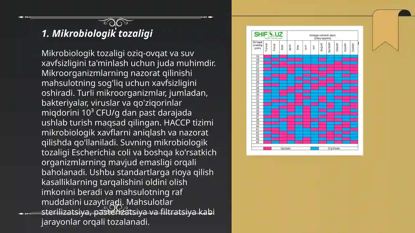 Fermentli preparatlarning tozaligini aniqlaydigan koʻrsatkichlar 3