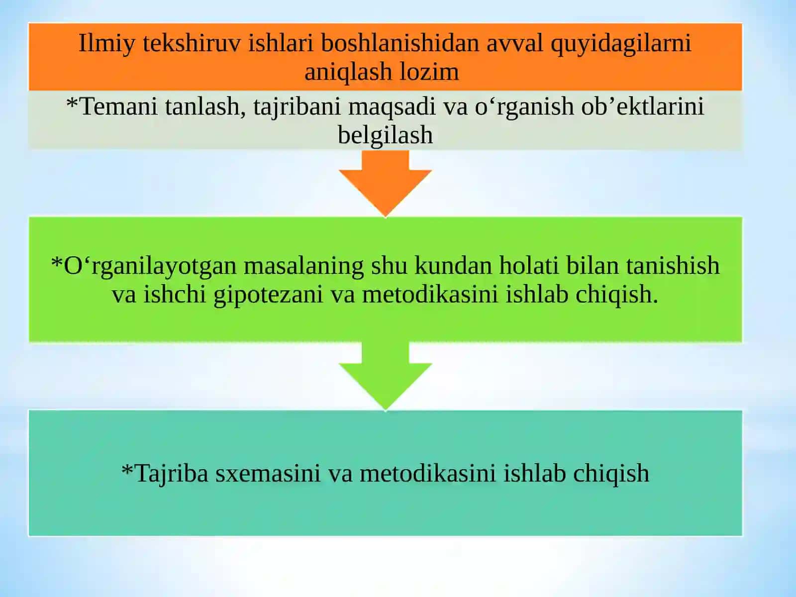 Dala tadqiqotni rejalashtirish. Dala tajribasi va uning asosiy elementlari 3