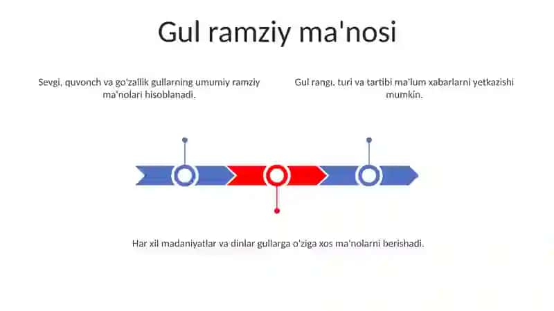 Gul ilmi 3