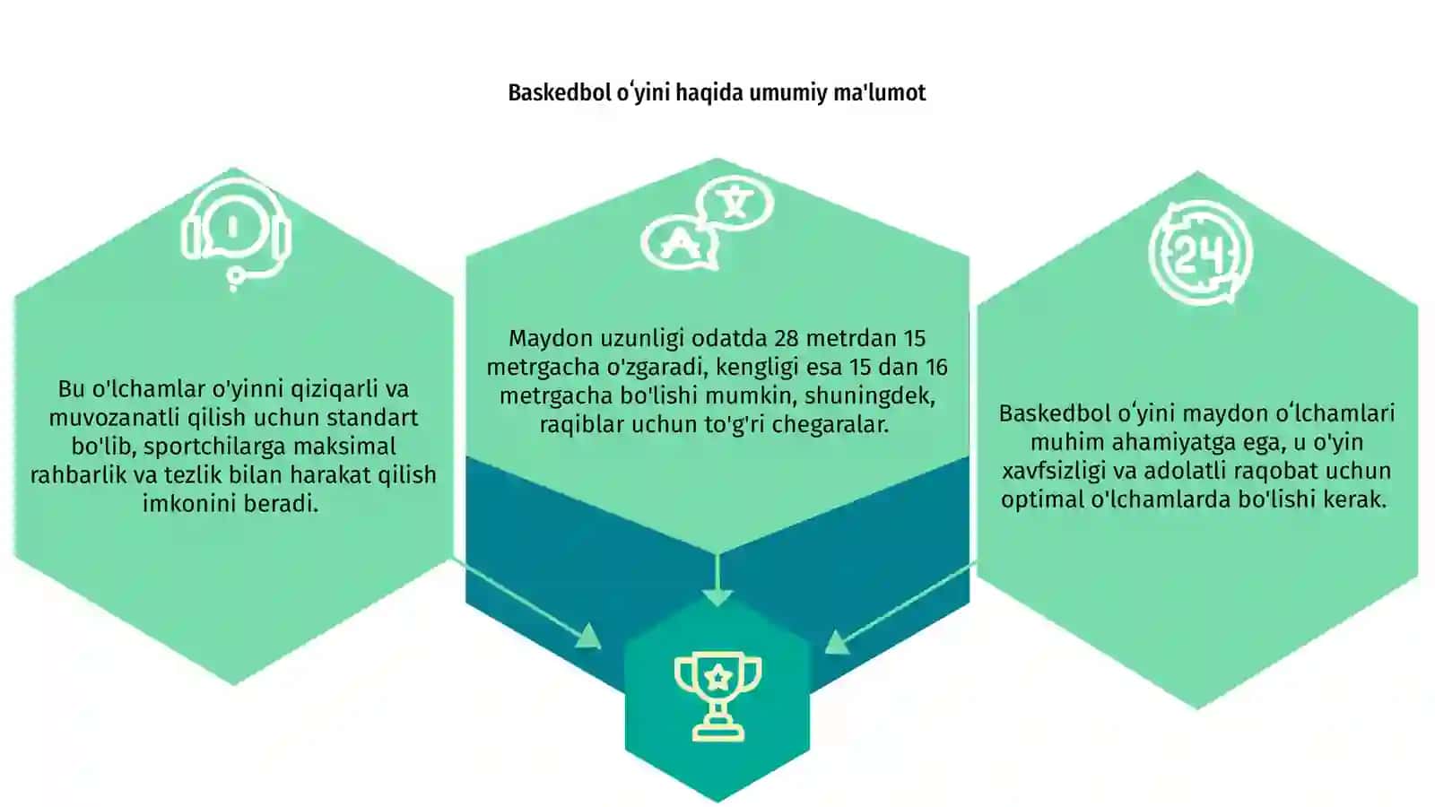 Baskedbol oʻyini maydon oʻlchamlari 3