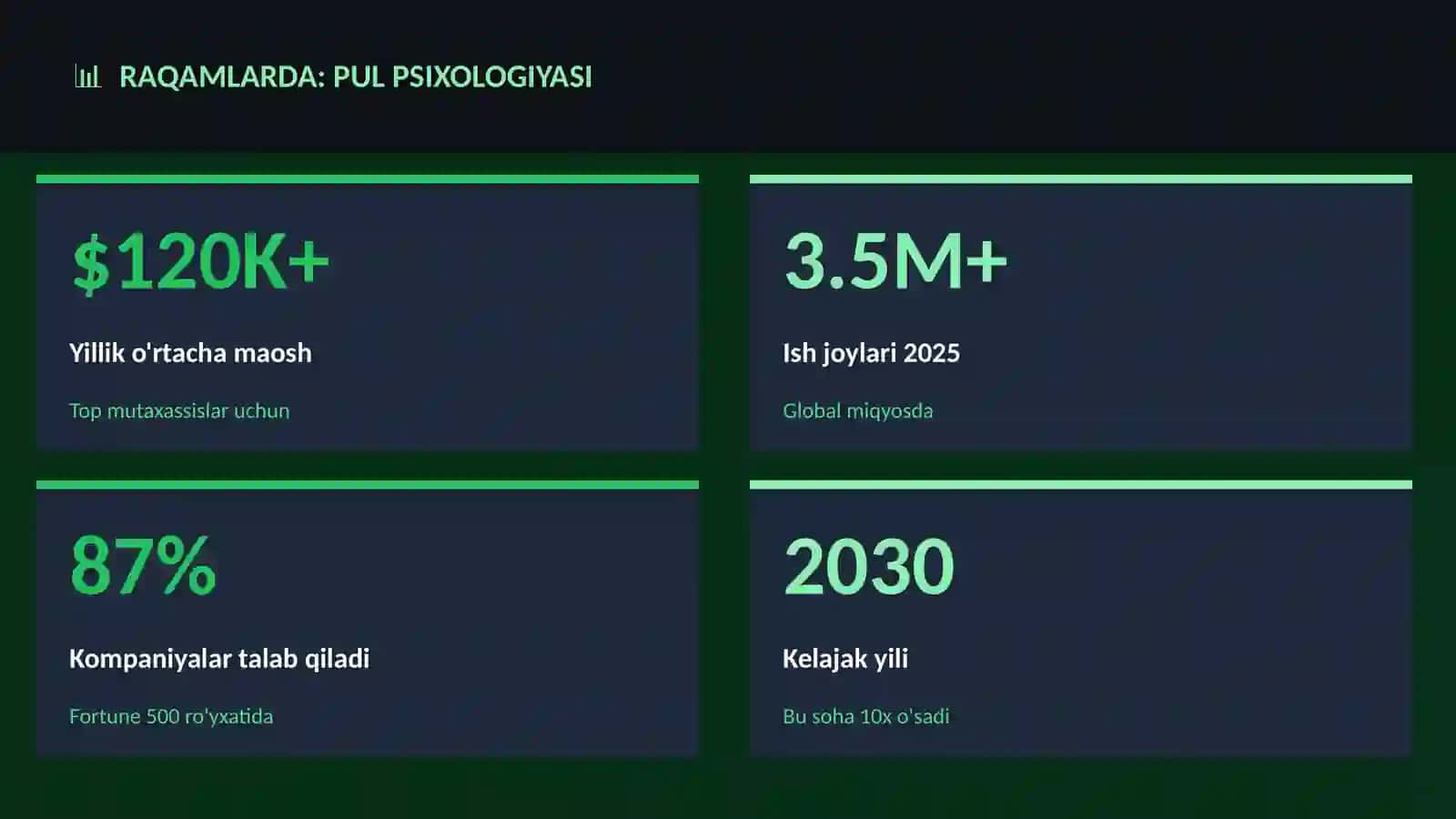 Pul psixologiyasi 3