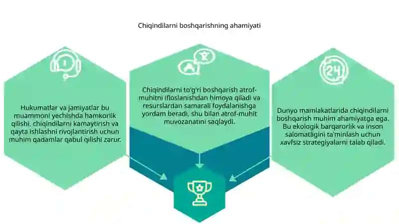 Chiqindilarni boshqarish 3