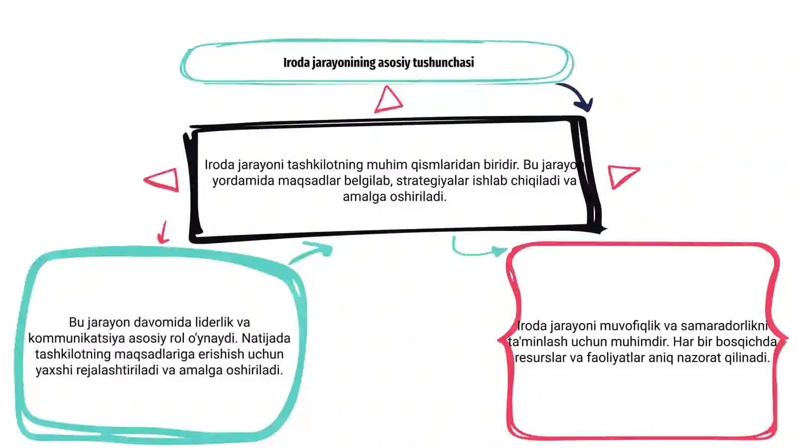 Iroda jarayoni haqida maʼlumot 3