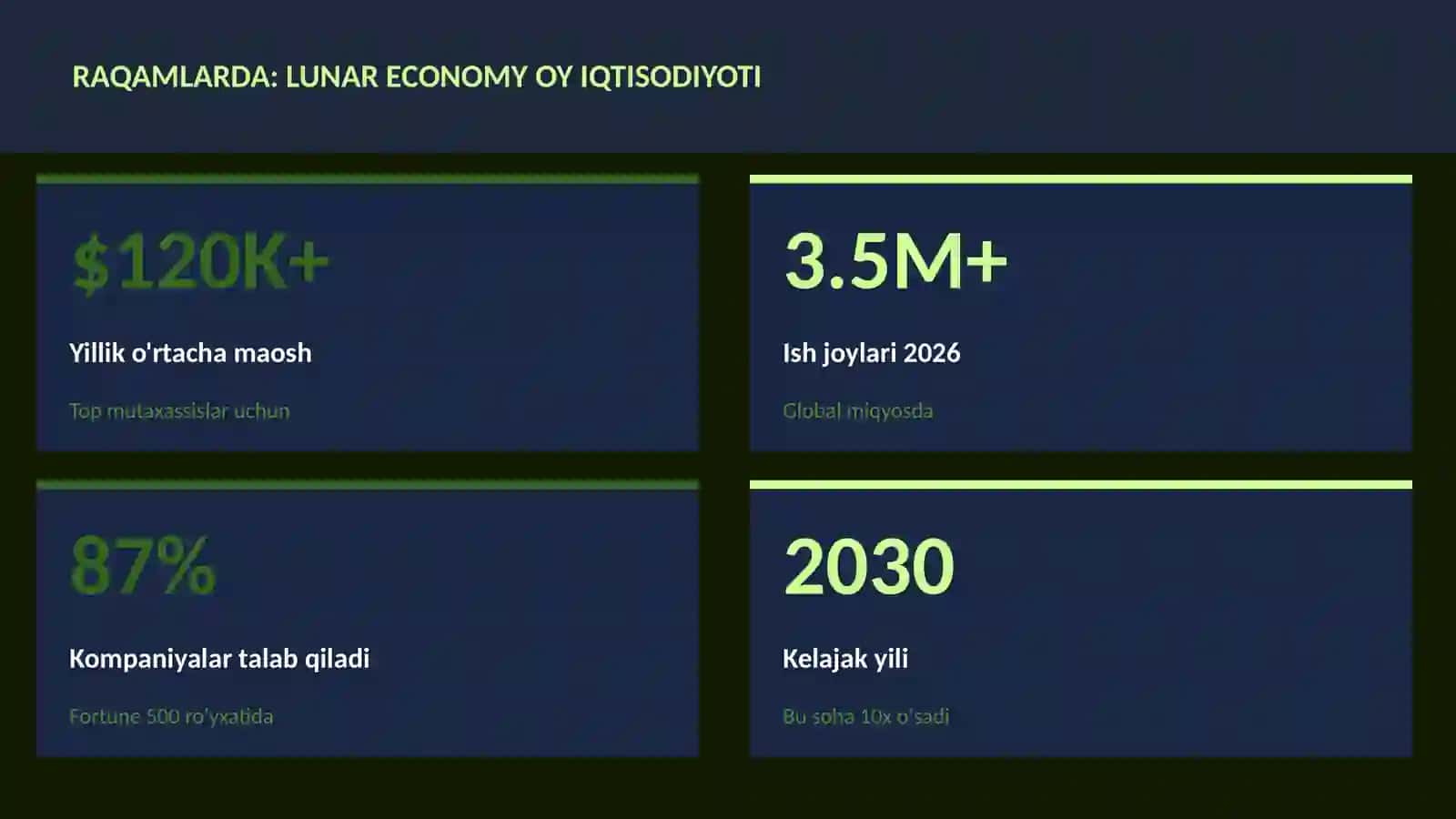 Lunar economy oy iqtisodiyoti 3