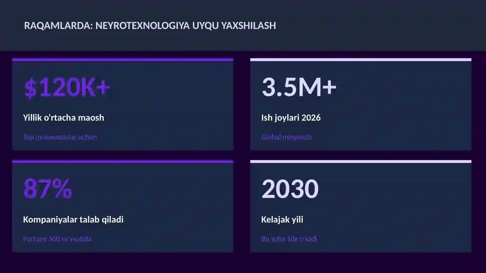 NEYROTEXNOLOGIYA VA MIYA 3