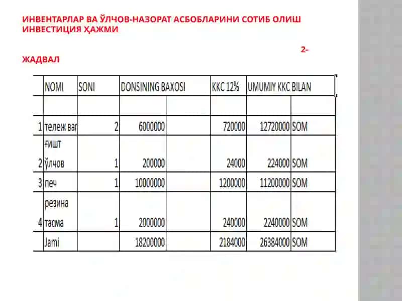 Лойиҳани техник-иқтисодий асослаш 3