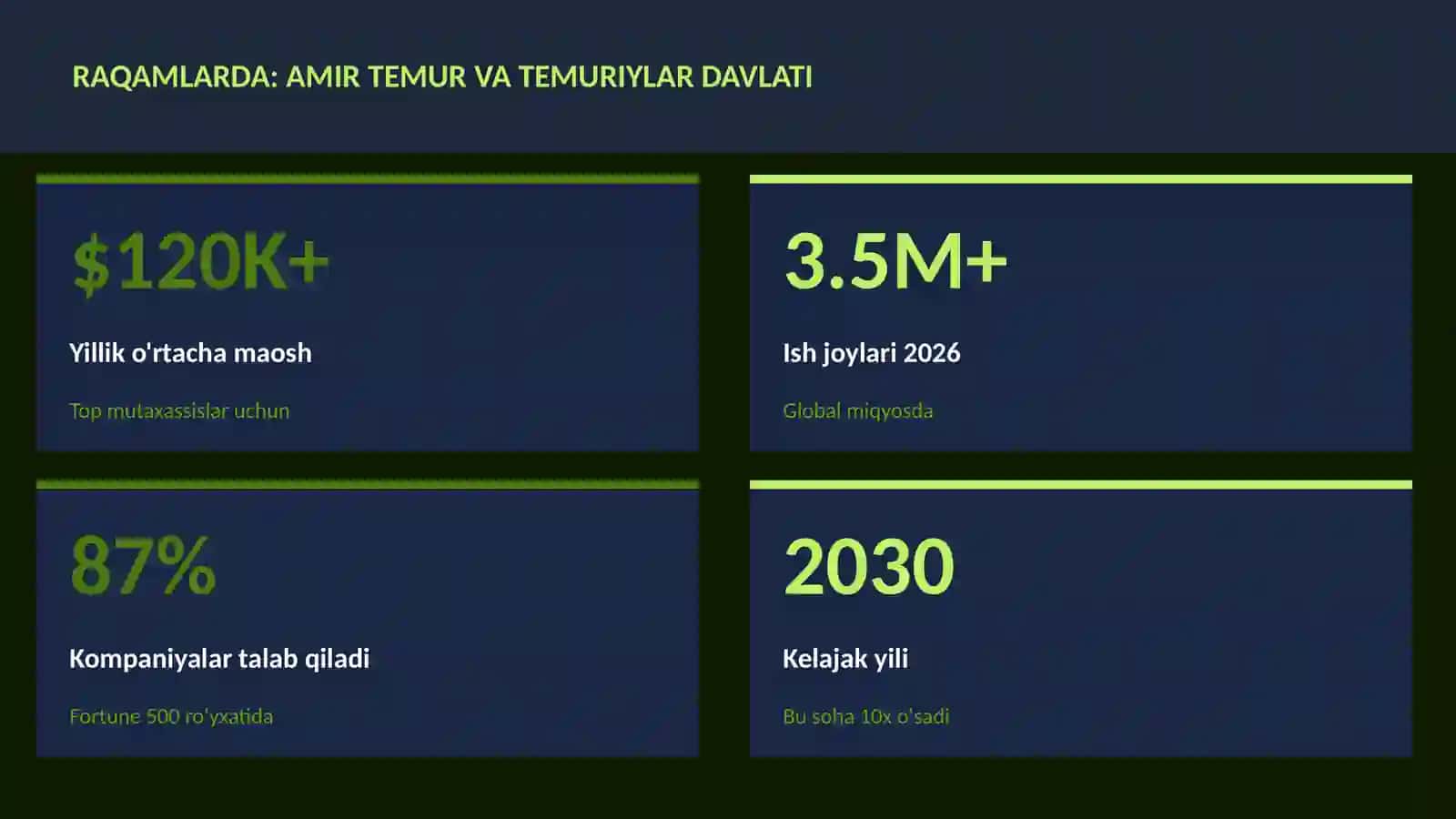 Amir Temur va Temuriylar davlati 3