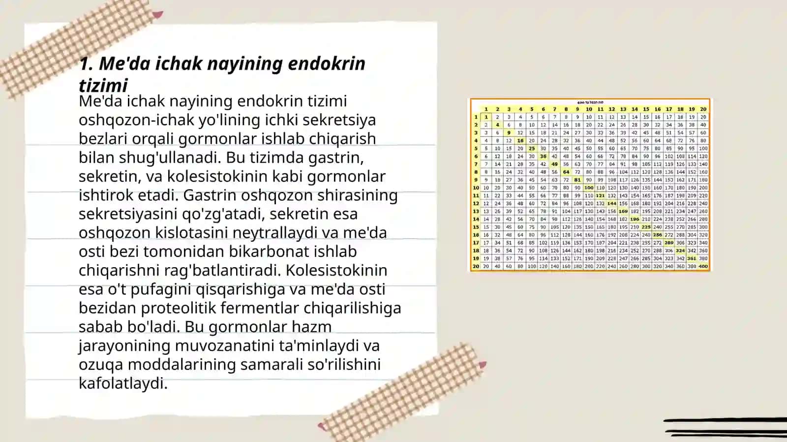 Me'da ichak nayining endokrin hujayralari 3