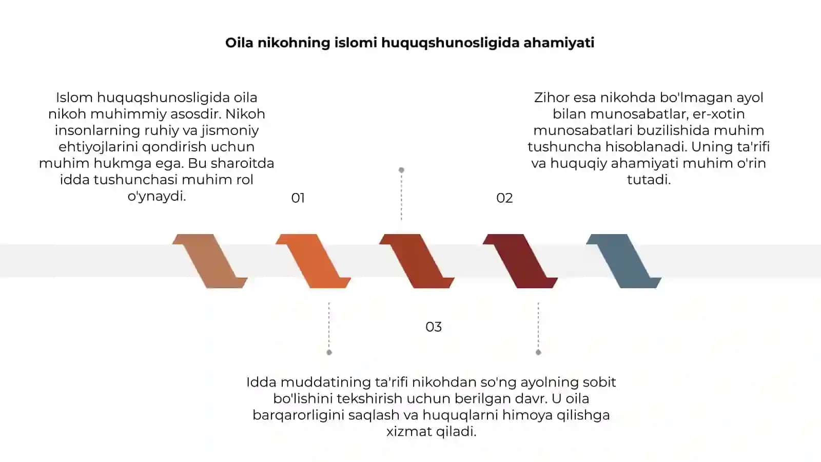 Islom huquqshunosligida oila nikoh idda zihor tushunchalarini taʼrifi 3