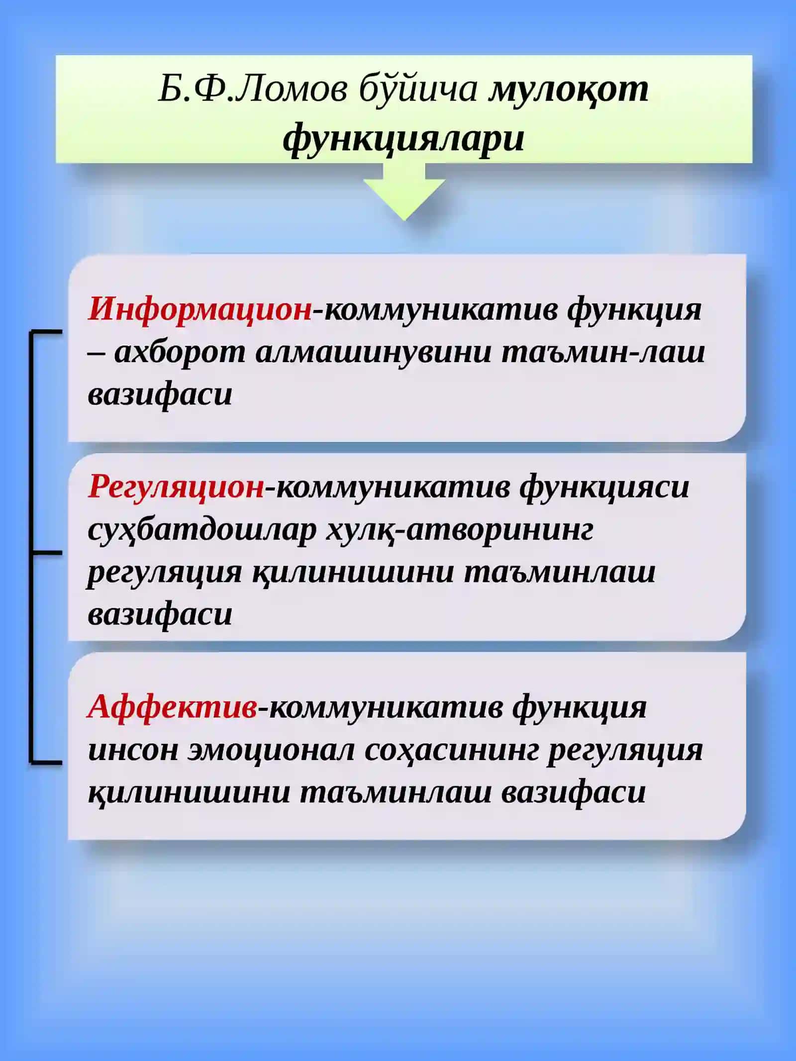 Таълим-тарбия жараёнида мулоқот ва муамола психологияси 3