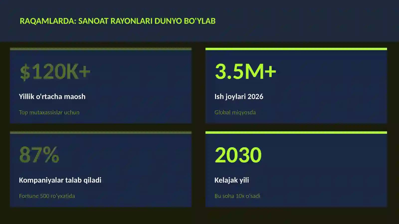 Sanoat rayonlari dunyo bo'ylab 3