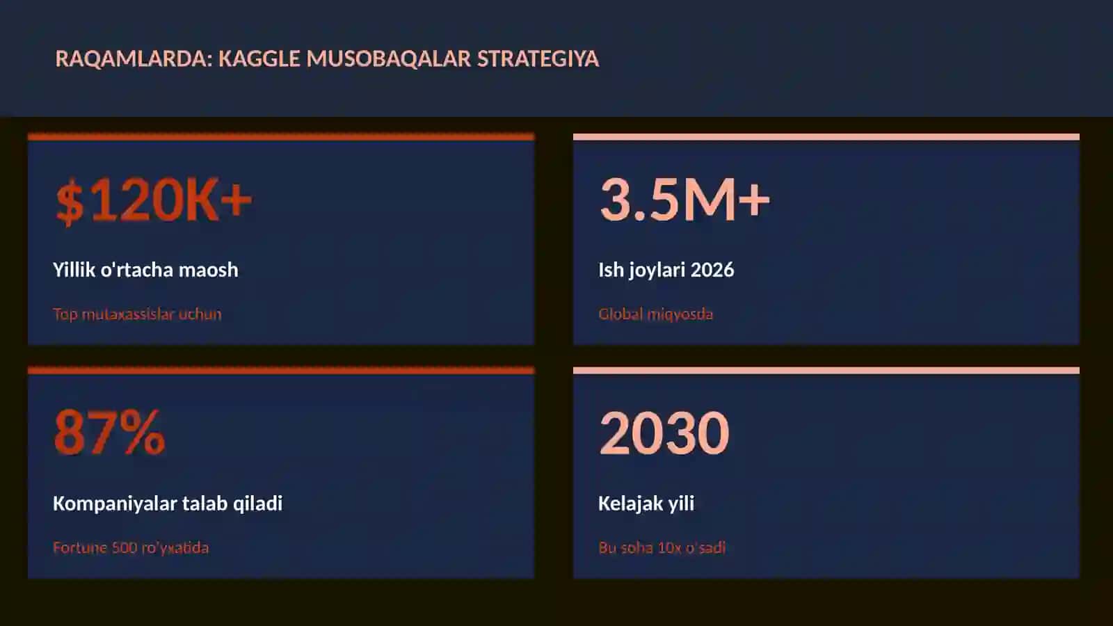 Kaggle musobaqalar strategiya 3