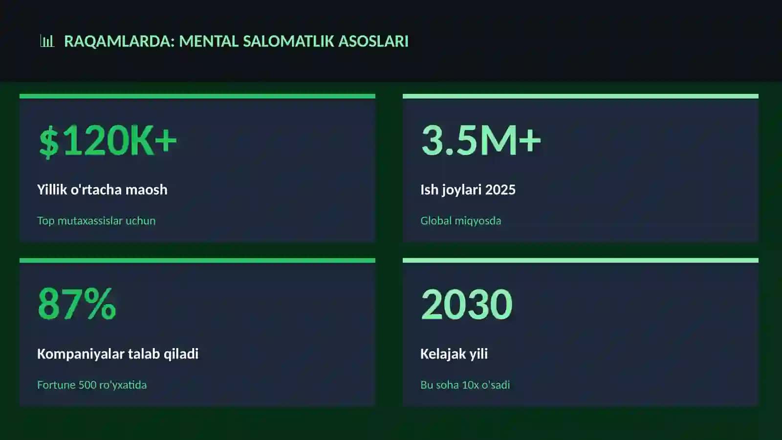 Mental salomatlik asoslari 3