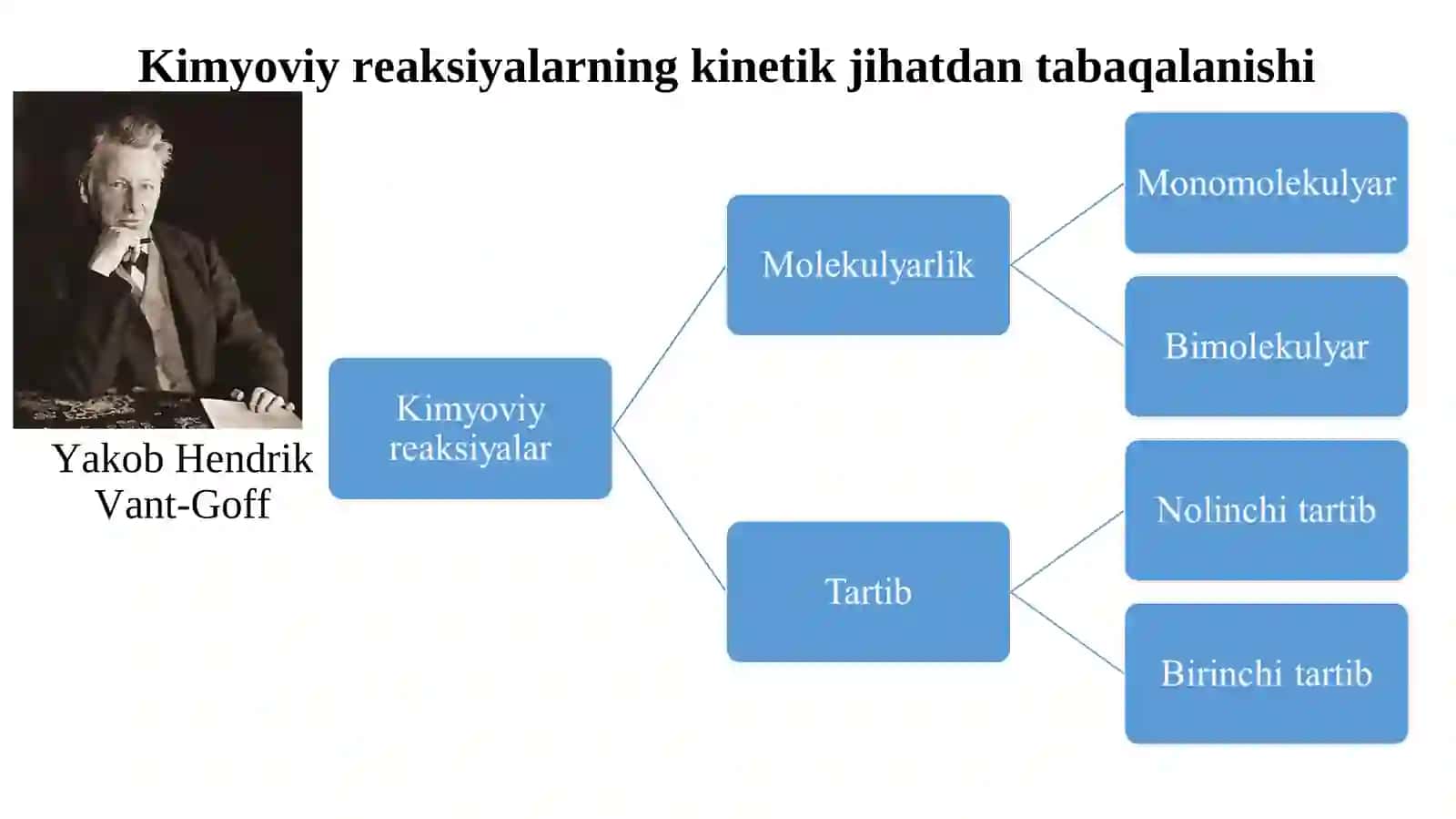 Reaksiyalarning Kimyoviy Kinetika Bo’yicha Tabaqalanishi 3