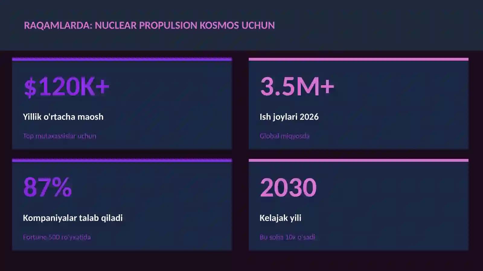 Kosmik Texnologiyalar 3