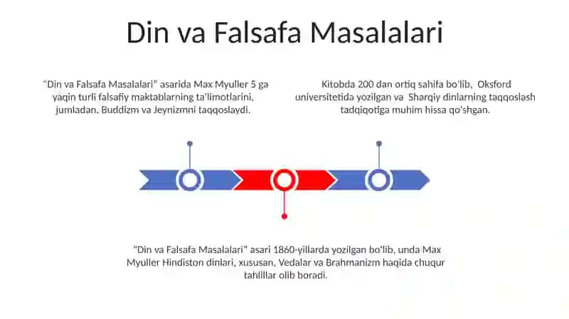 Max Muller hayoti va ijodiga kamparavistik tadqiqotlari mavzusida taqdimot 3