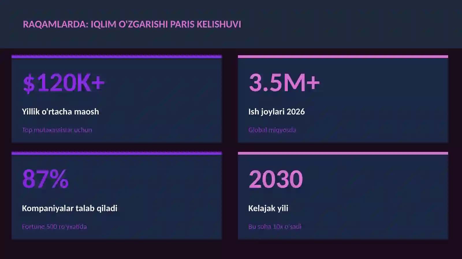 Iqlim o'zgarishi Paris kelishuvi 3