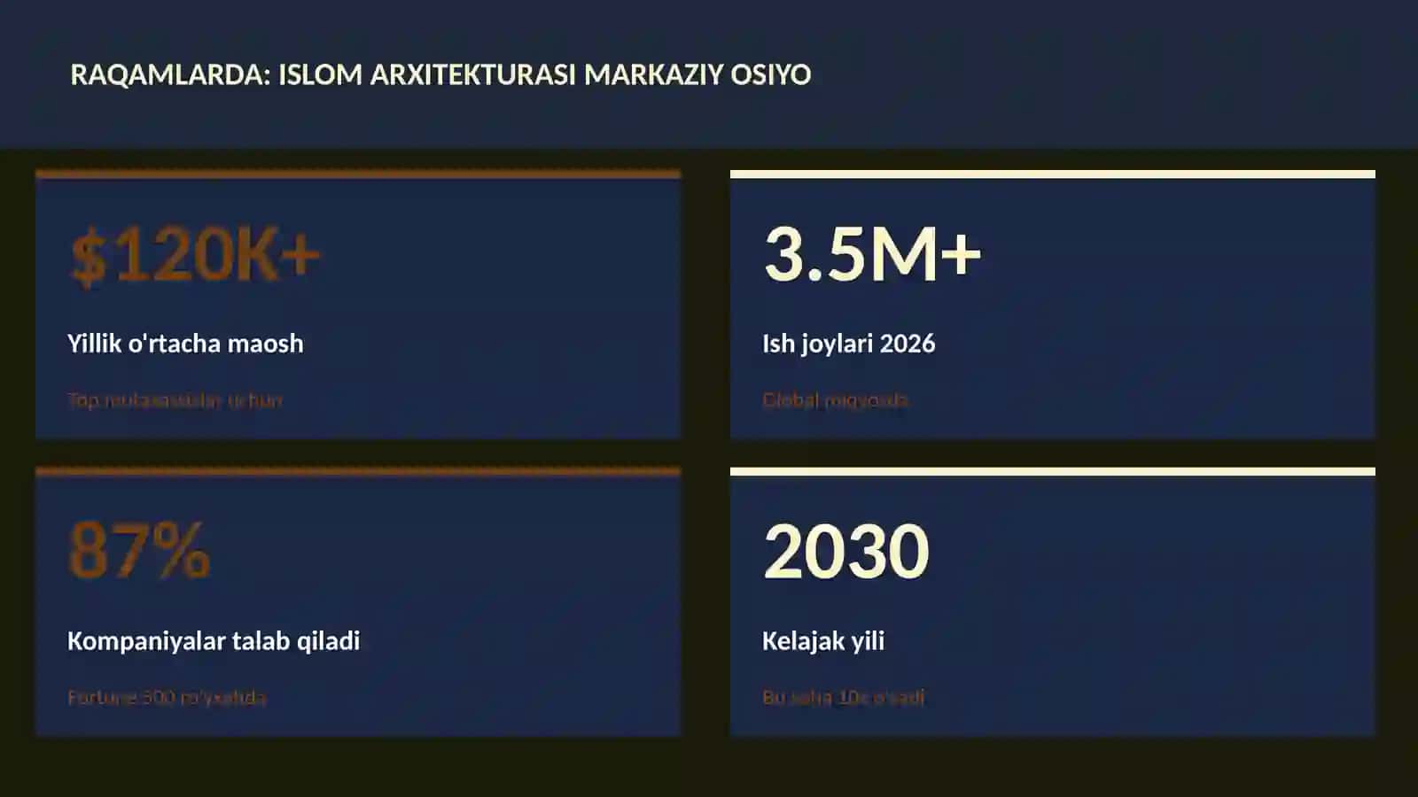 Islom arxitekturasi Markaziy Osiyo 3