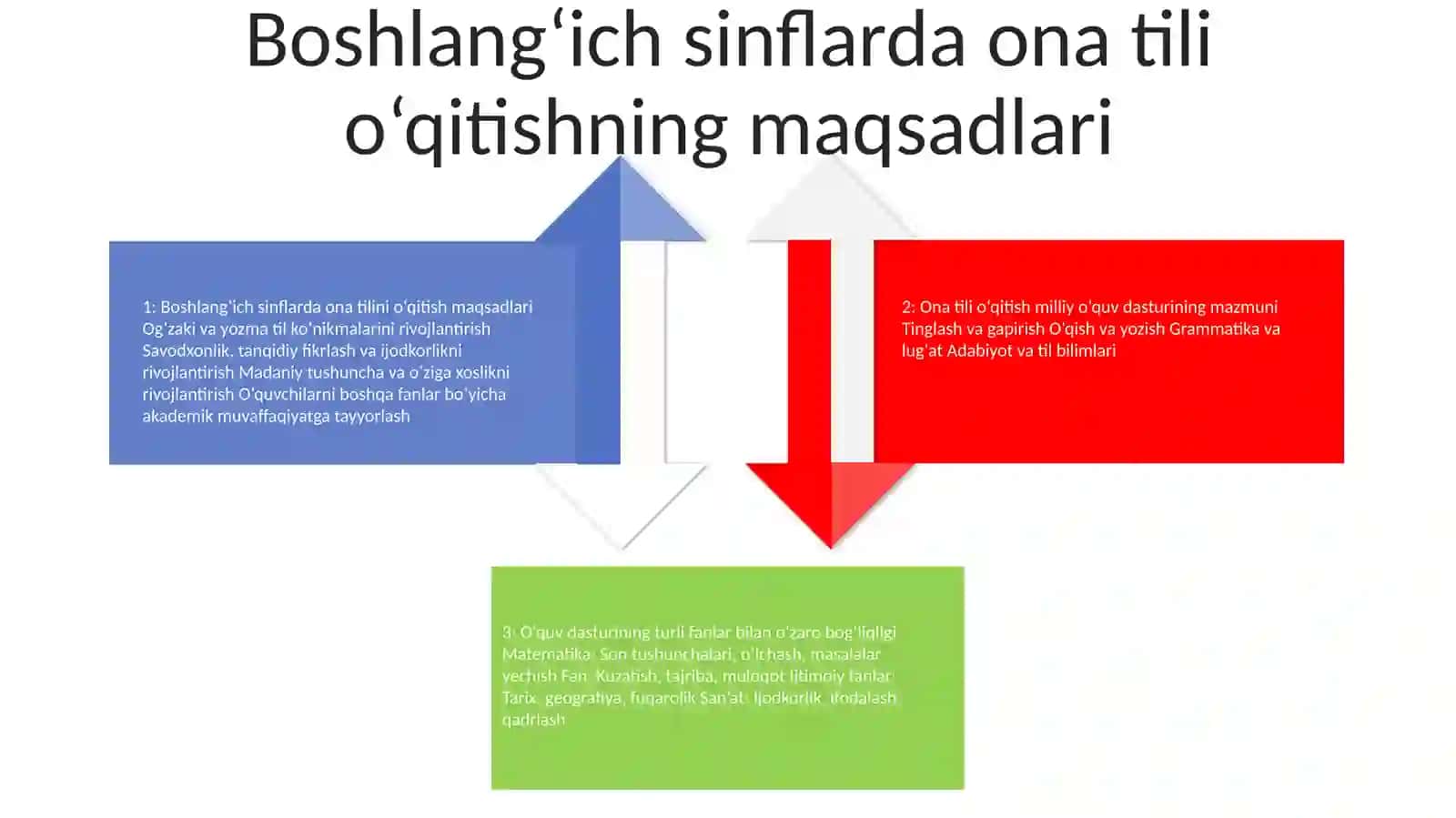"Ona Tili O'Qitish Savodxonligi" 3