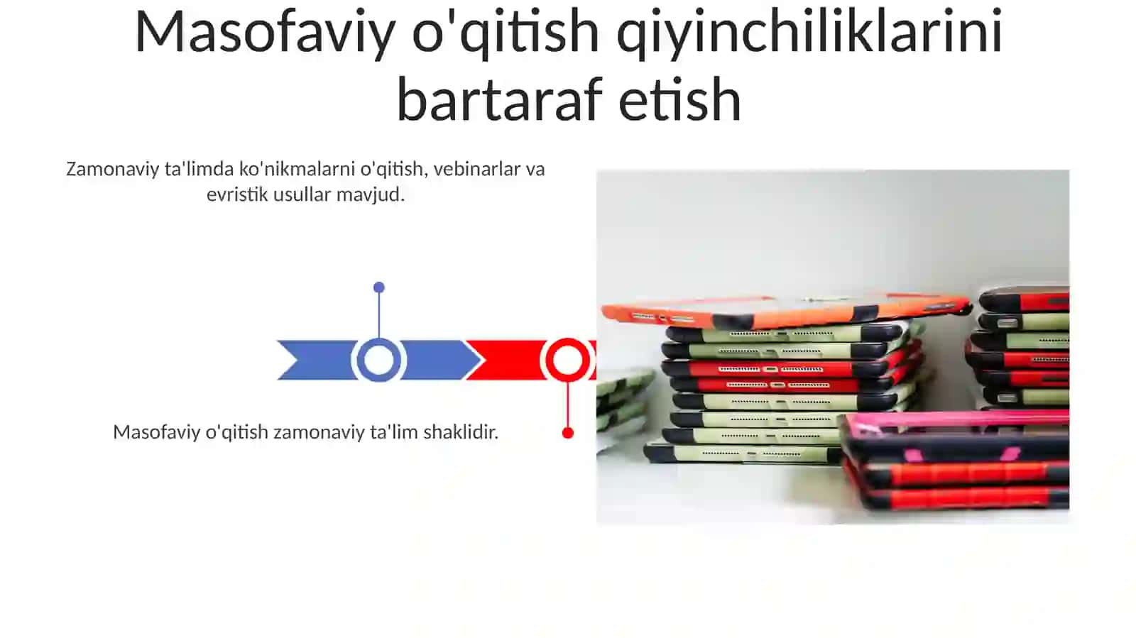 Zamonaviy ta'lim shakllari 3