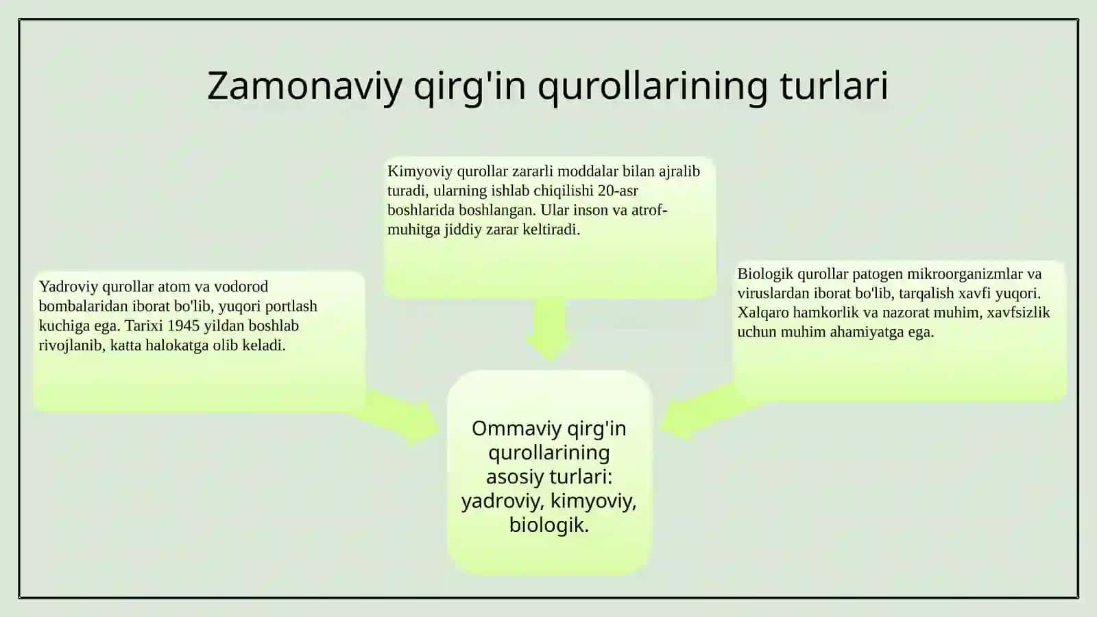 Zamonaviy va ommaviy qirg'in qurollari.Aholini OQQ dan himoya qilishni tashkillashtirish 3