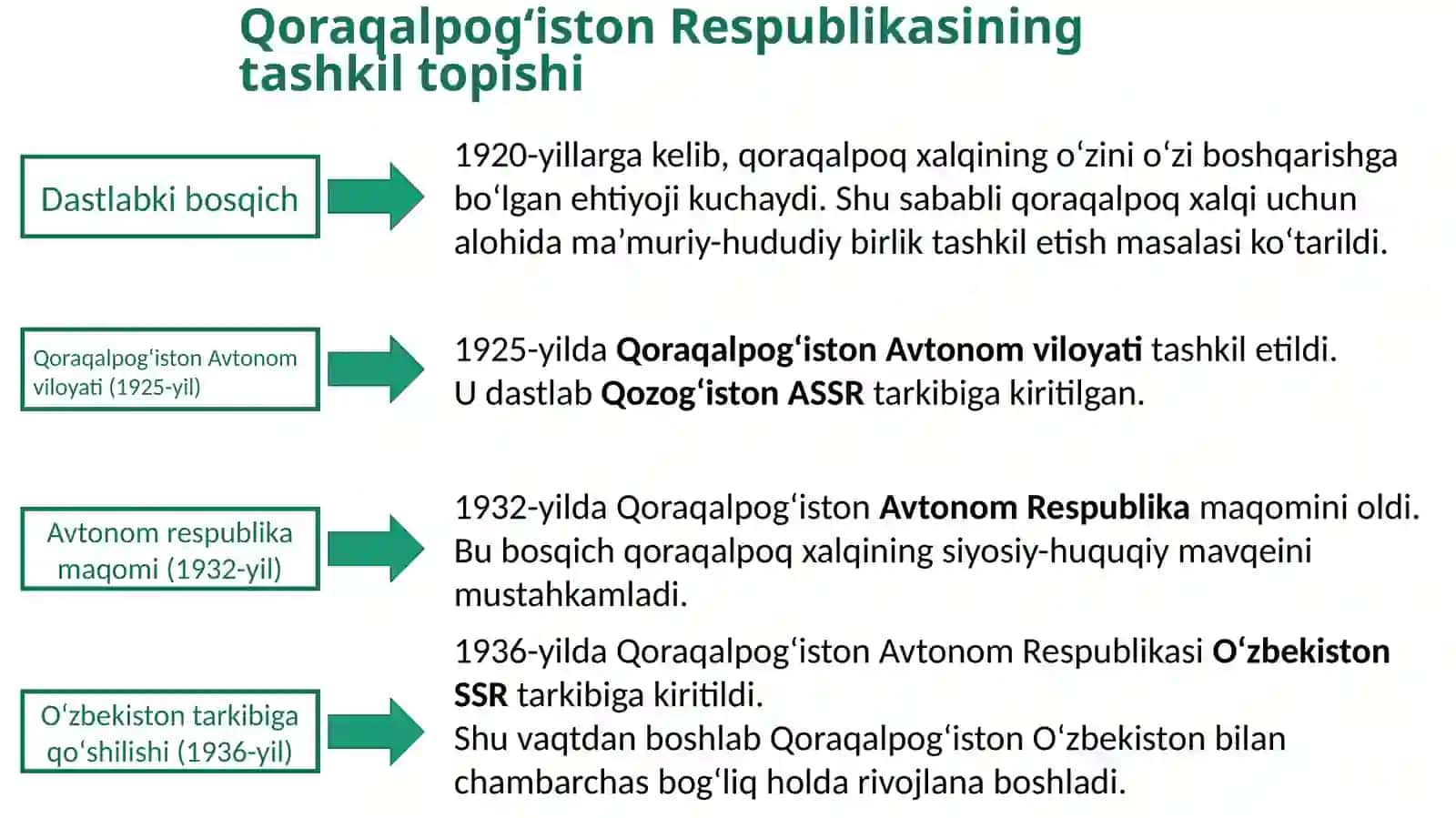 Qoraqalpogʻiston Respublikasi 3