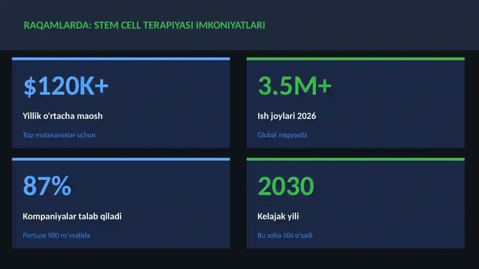 BIOTEXNOLOGIYA VA GENOMIKA 3