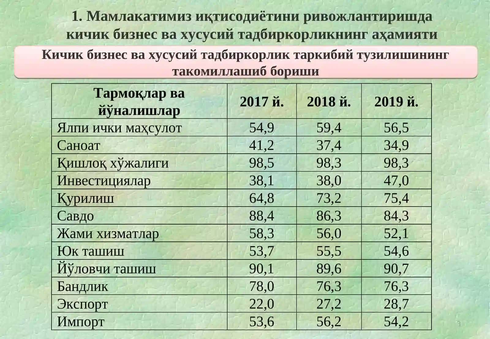 8-мавзу:Кичик бизнес ва хусусий тадбиркорликкахорижий инвестицияларни жалб этиш 3