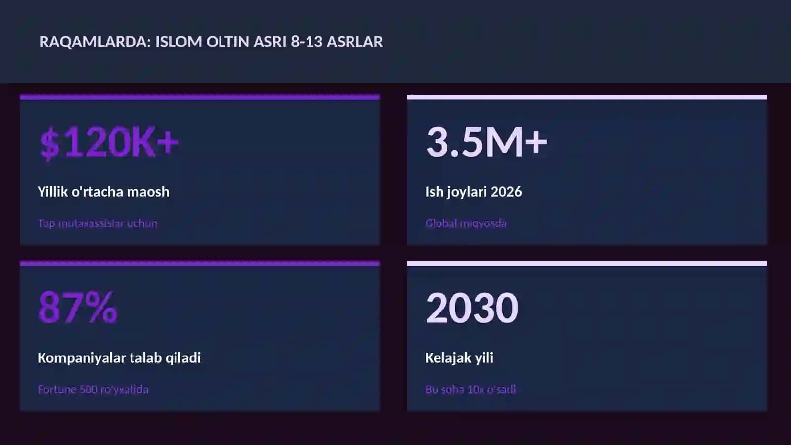 Islom oltin asri 8-13 asrlar 3