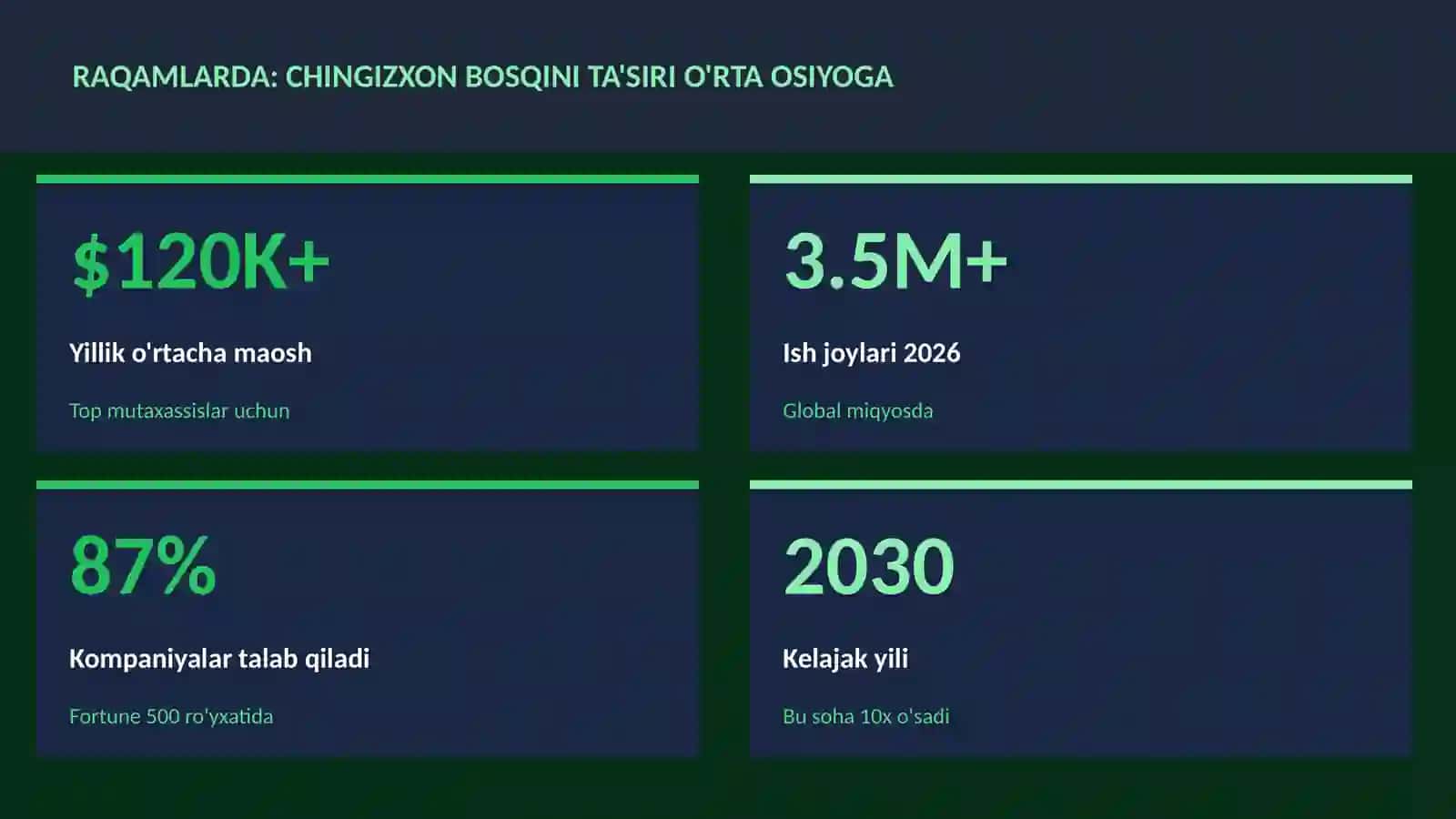 Chingizxon bosqini ta'siri O'rta Osiyoga 3