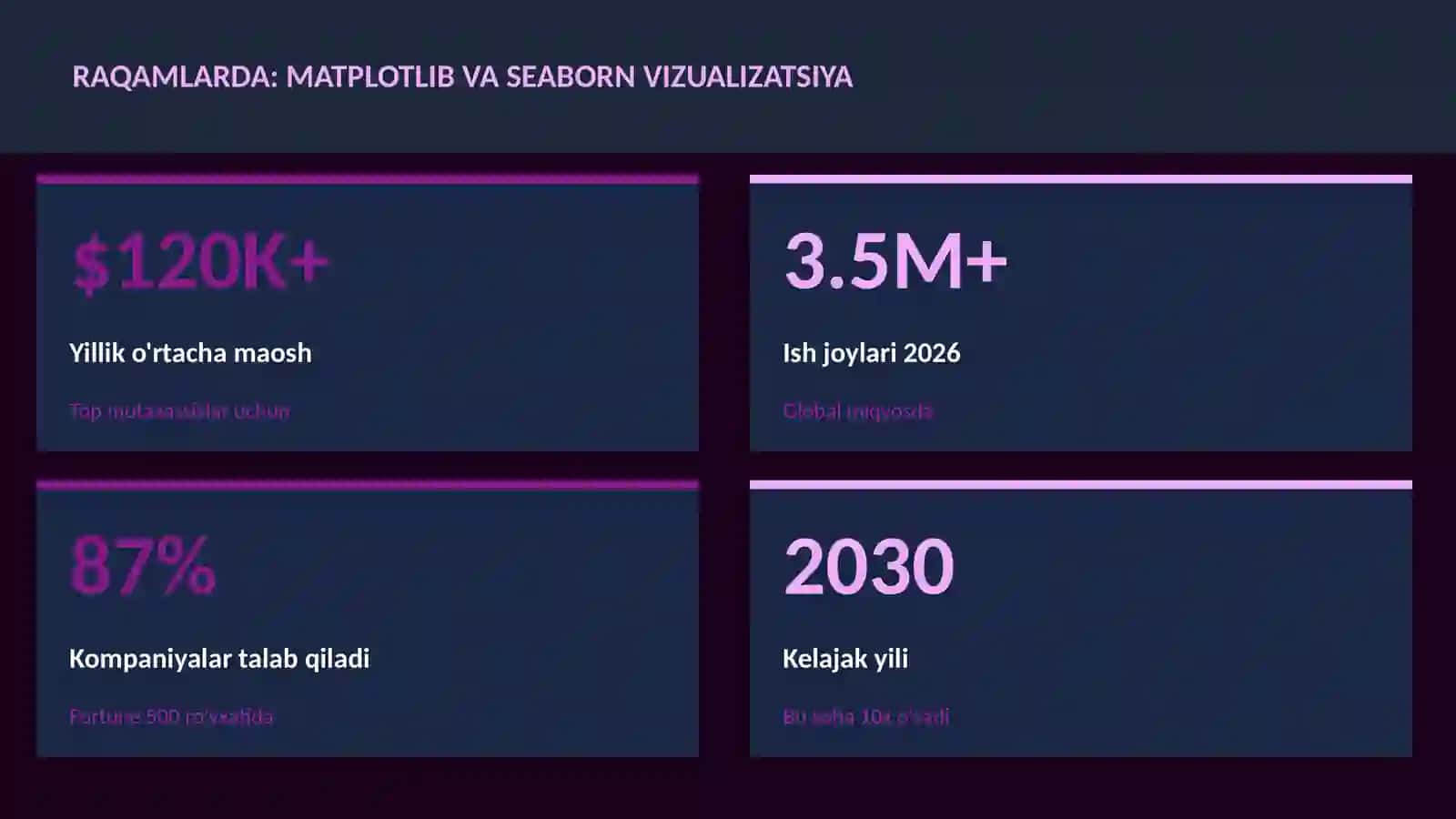 DATA SCIENCE VA TAHLIL 3