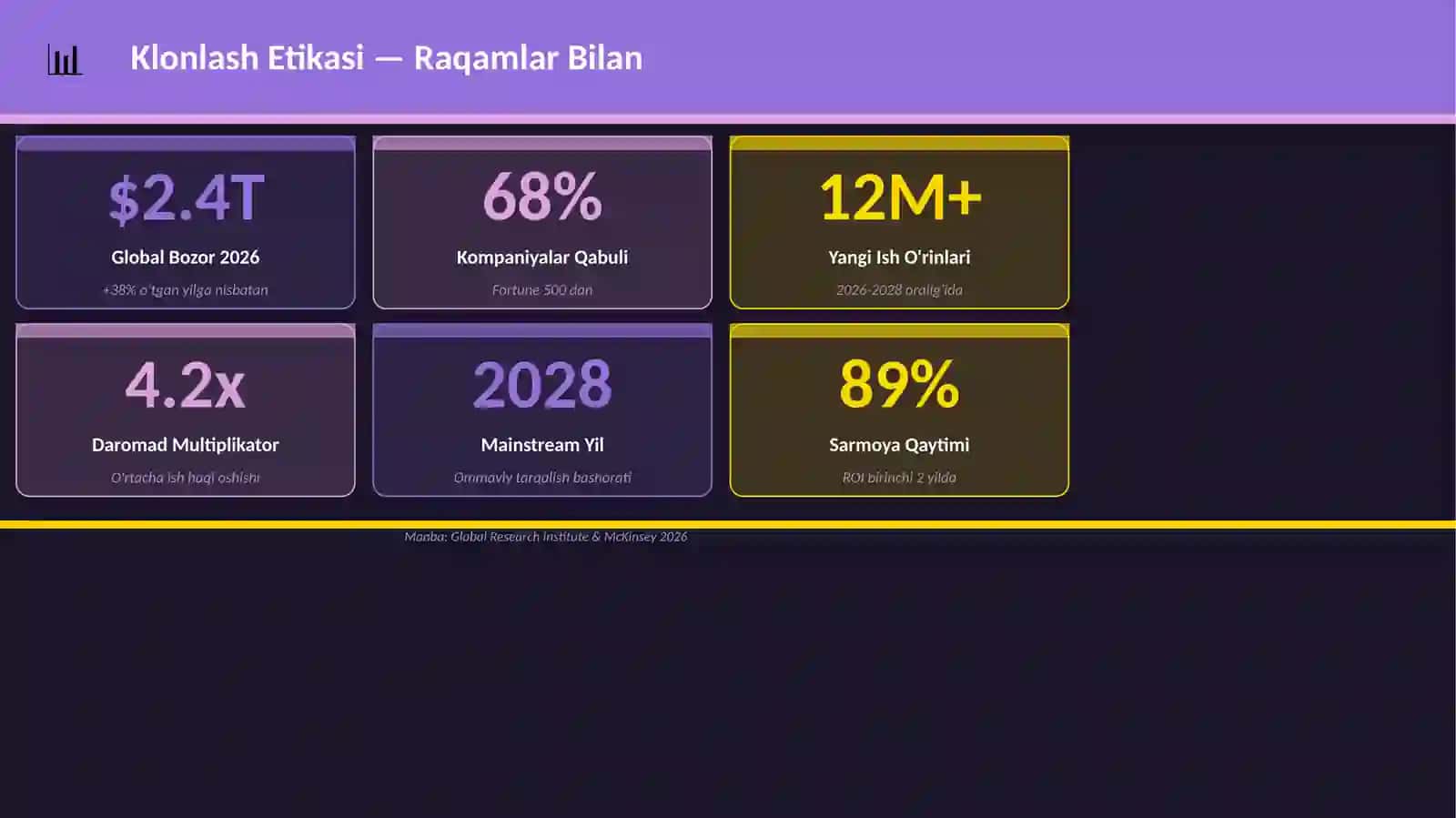 Klonlash Etikasi 3