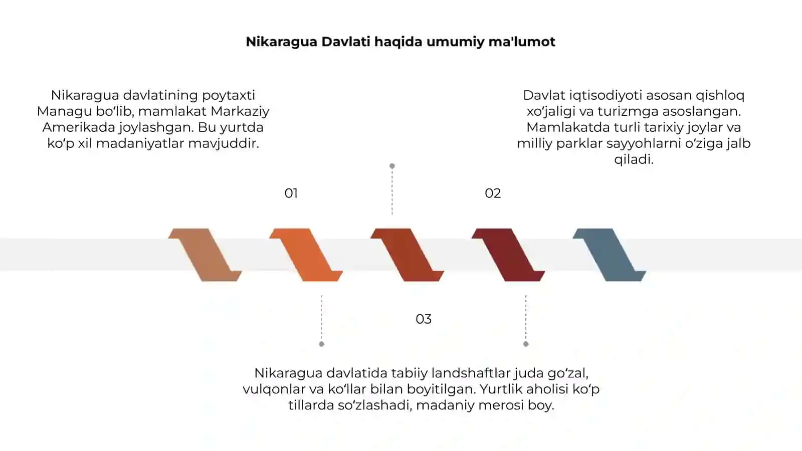 Nikaragua Davlati 3