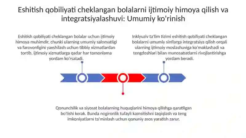 Eshitishida nuqsoni boʻlgan bolalarning ijtimoiy himoyasi va integratsiyasi 3