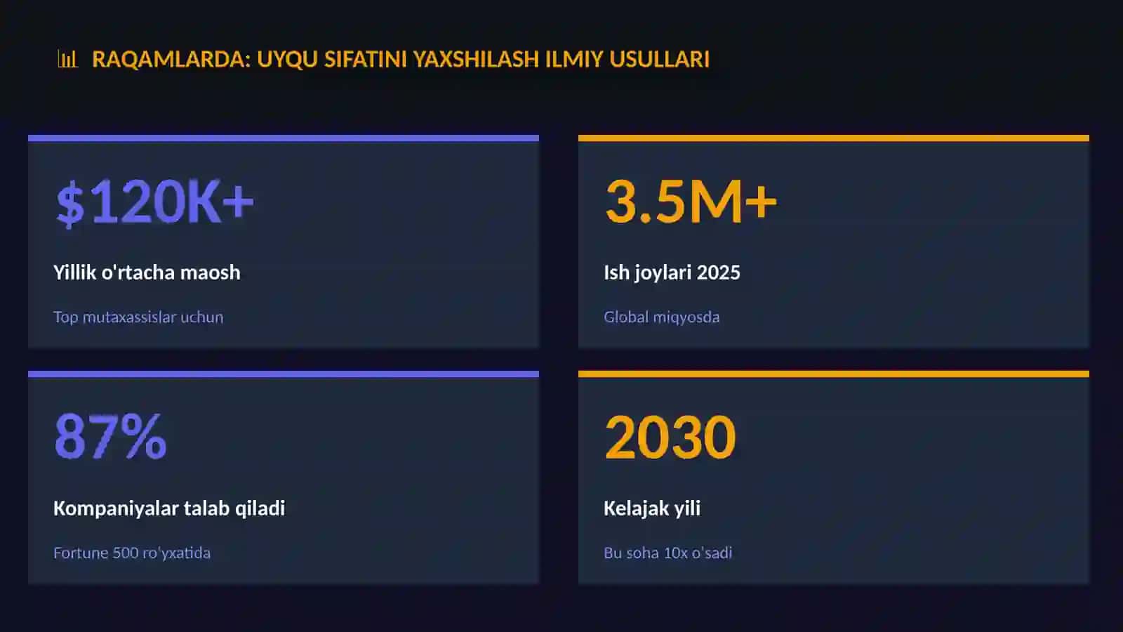 Uyqu sifatini yaxshilash ilmiy usullari 3