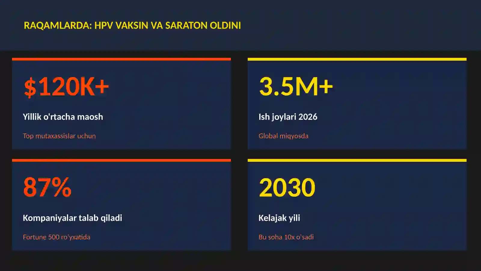 HPV vaksin va saraton oldini 3