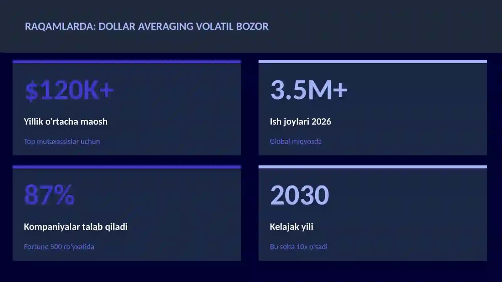 MOLIYA VA INVESTITSIYA 2026 3