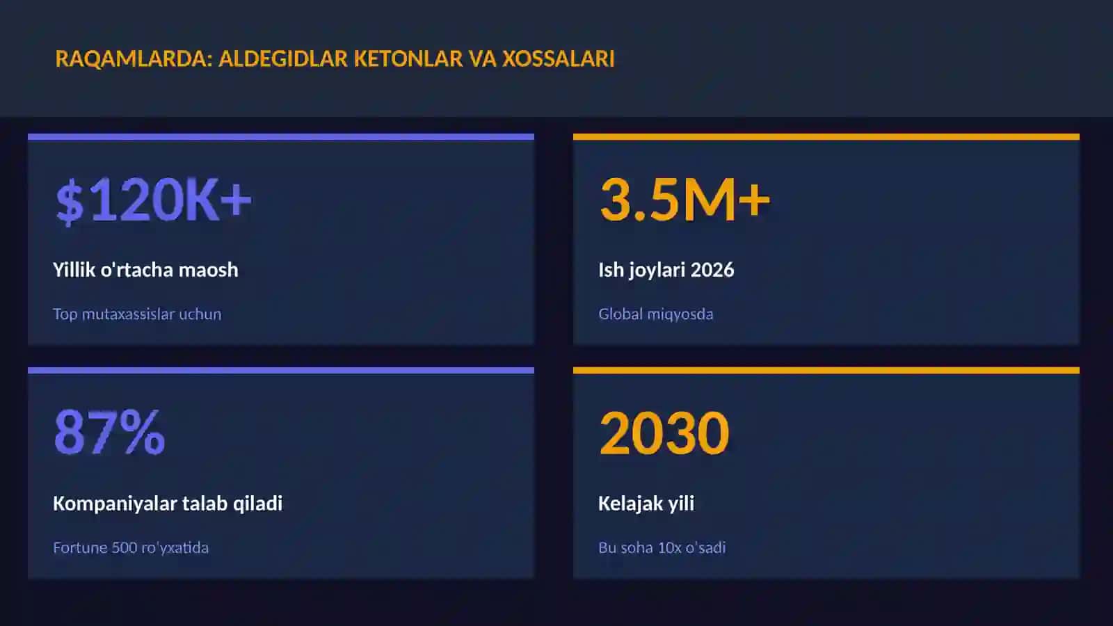 Aldegidlar ketonlar va xossalari 3