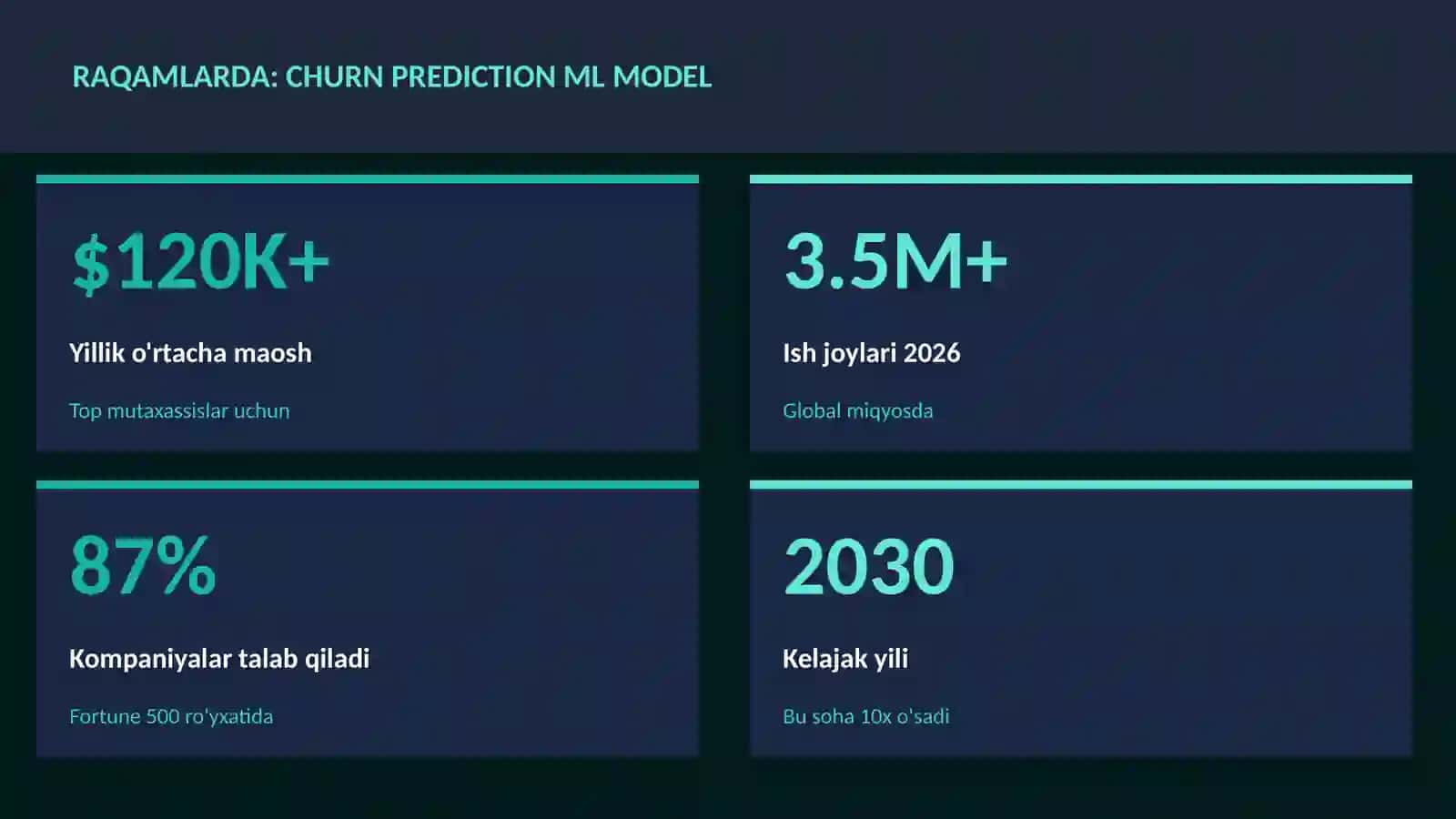 DATA SCIENCE VA TAHLIL 3