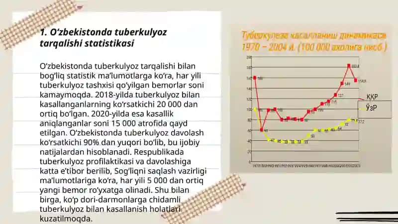 Oʻzbekistonda tuberkulyoz boʻyicha epidemiologik vaziyatni baholash 3