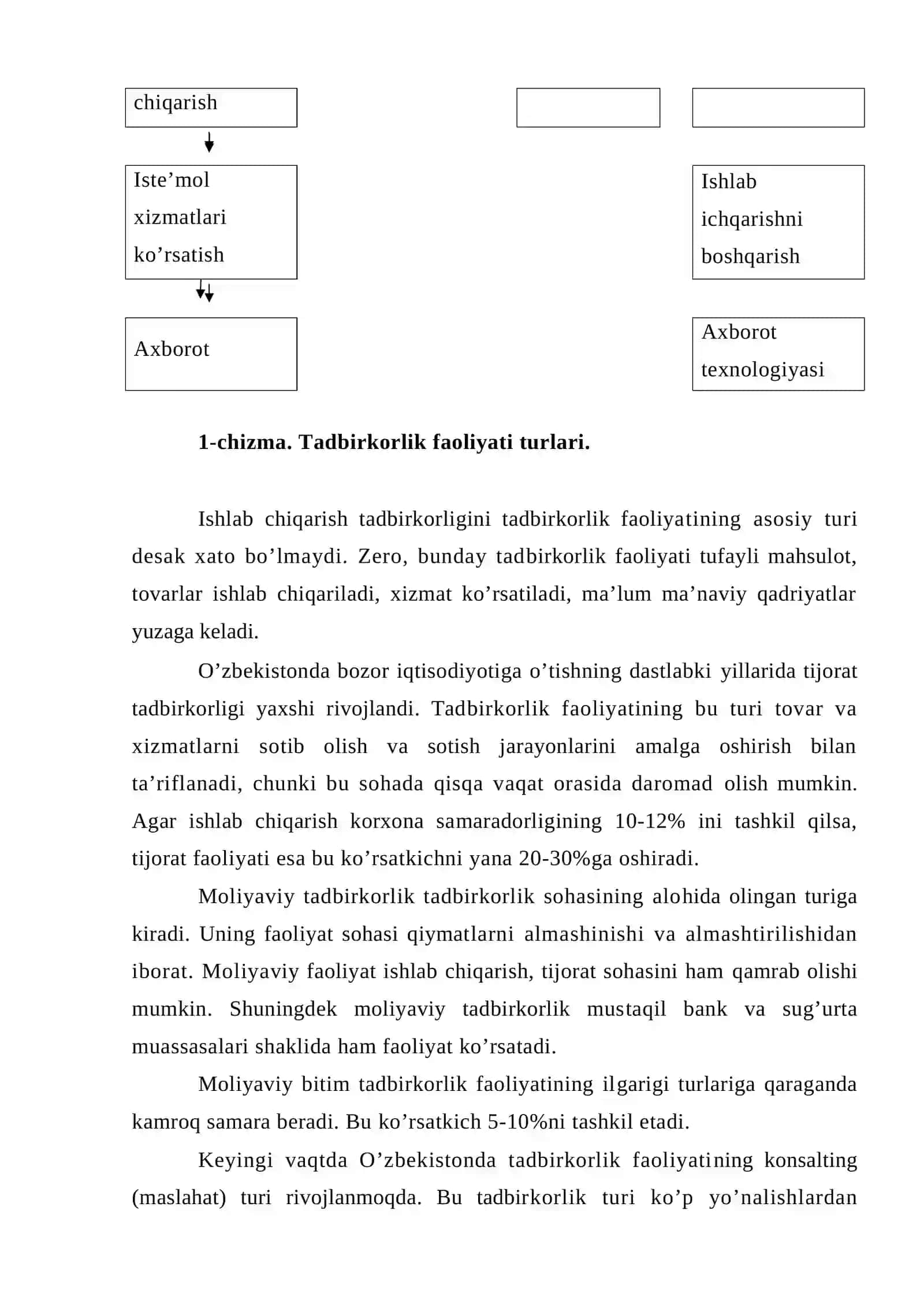 Ishlab chiqarish tadbirkorligi 3
