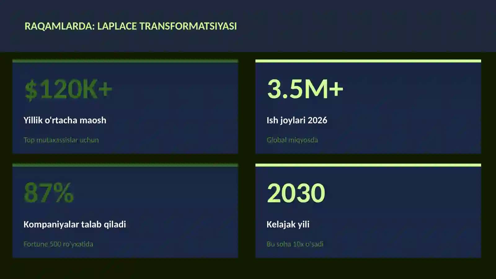 Laplace transformatsiyasi 3
