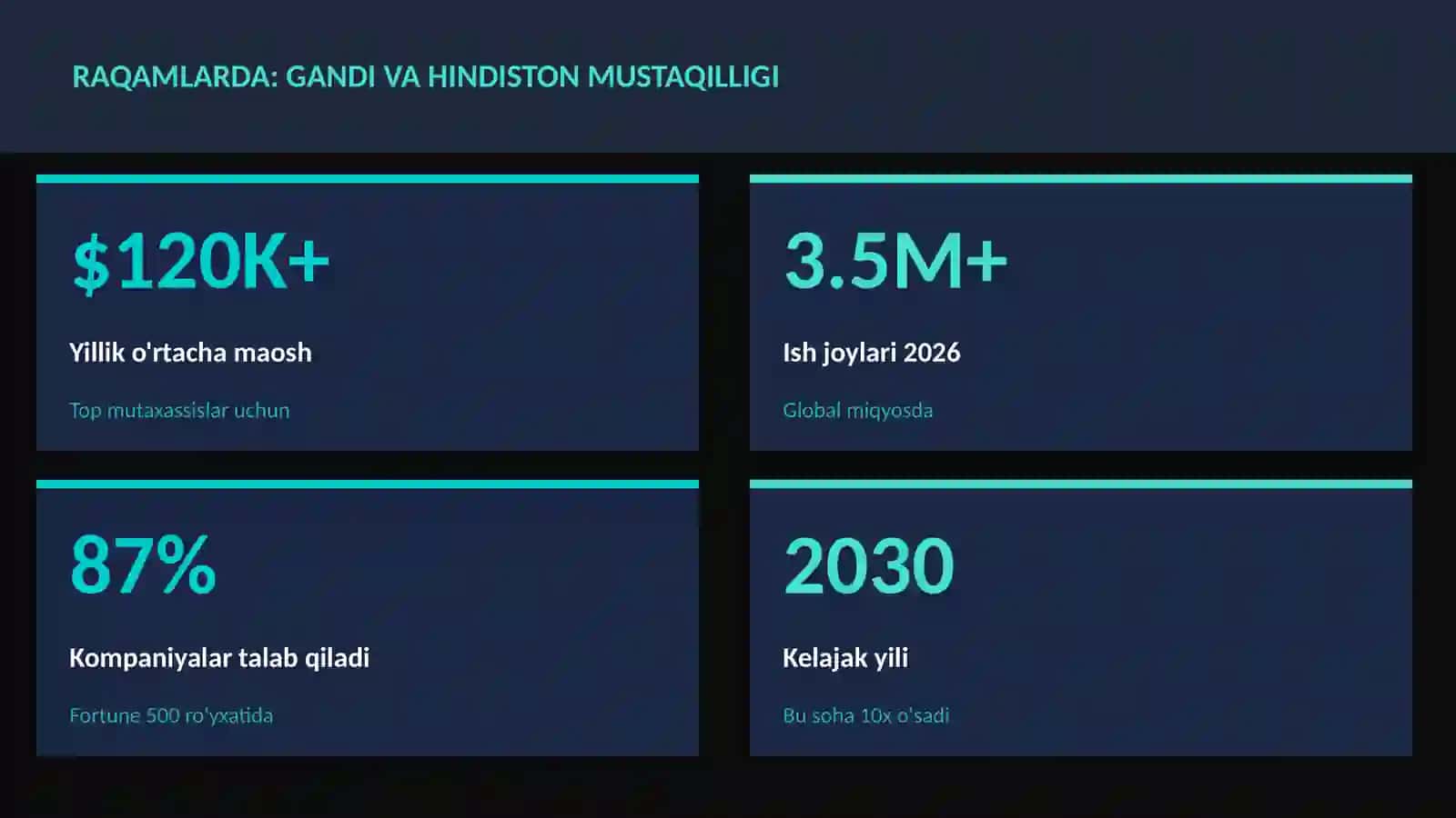 Gandi va Hindiston mustaqilligi 3